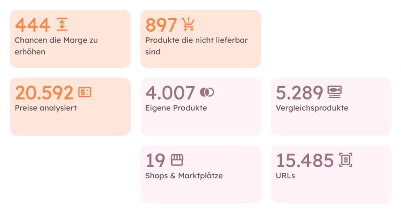 Sei immer up-to-date und behalte den gesamten Wettbewerb im Blick