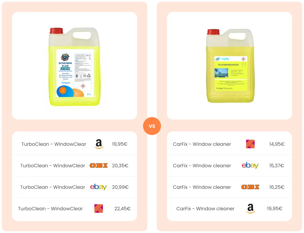 Compare the offers for similar, cross-manufacturer products