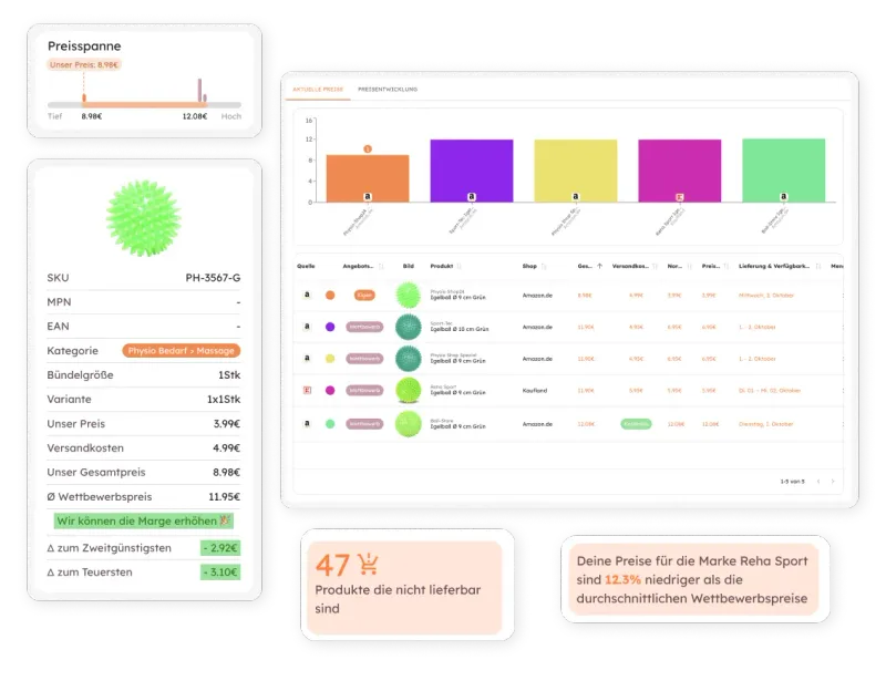 easy competitor price monitoring