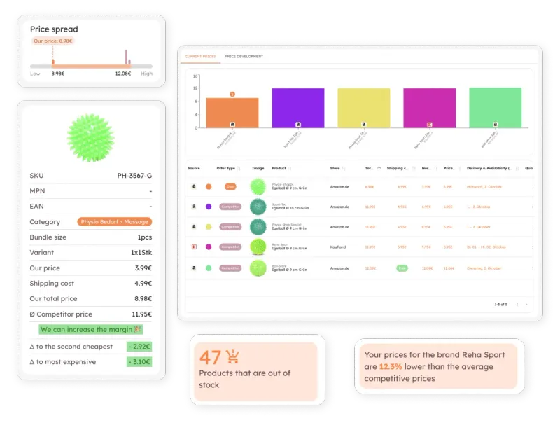 easy competitor price monitoring